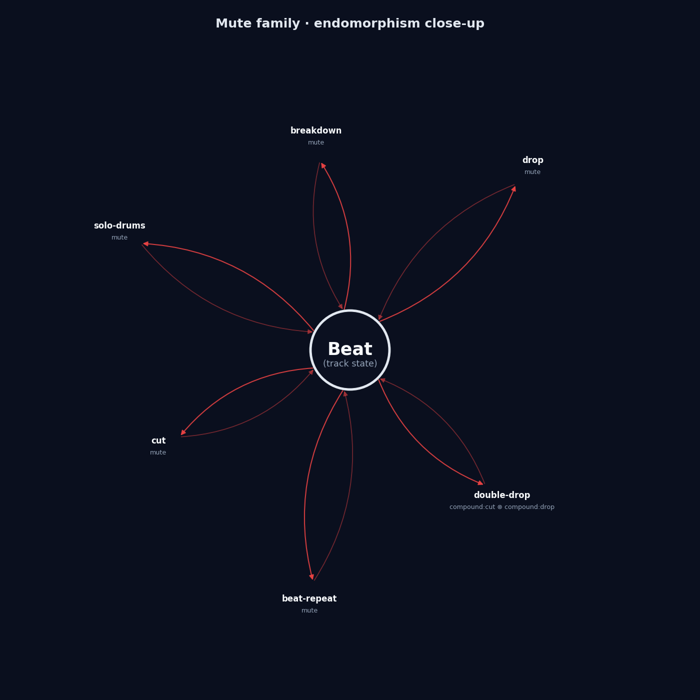 Mute family hub