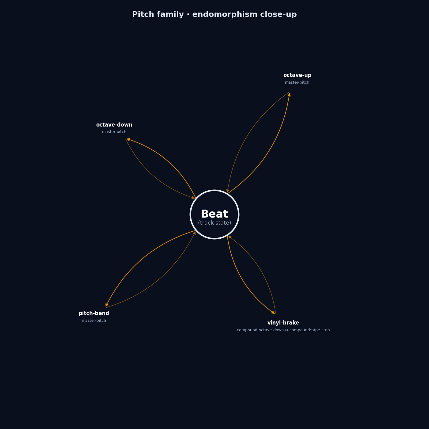 Pitch family hub