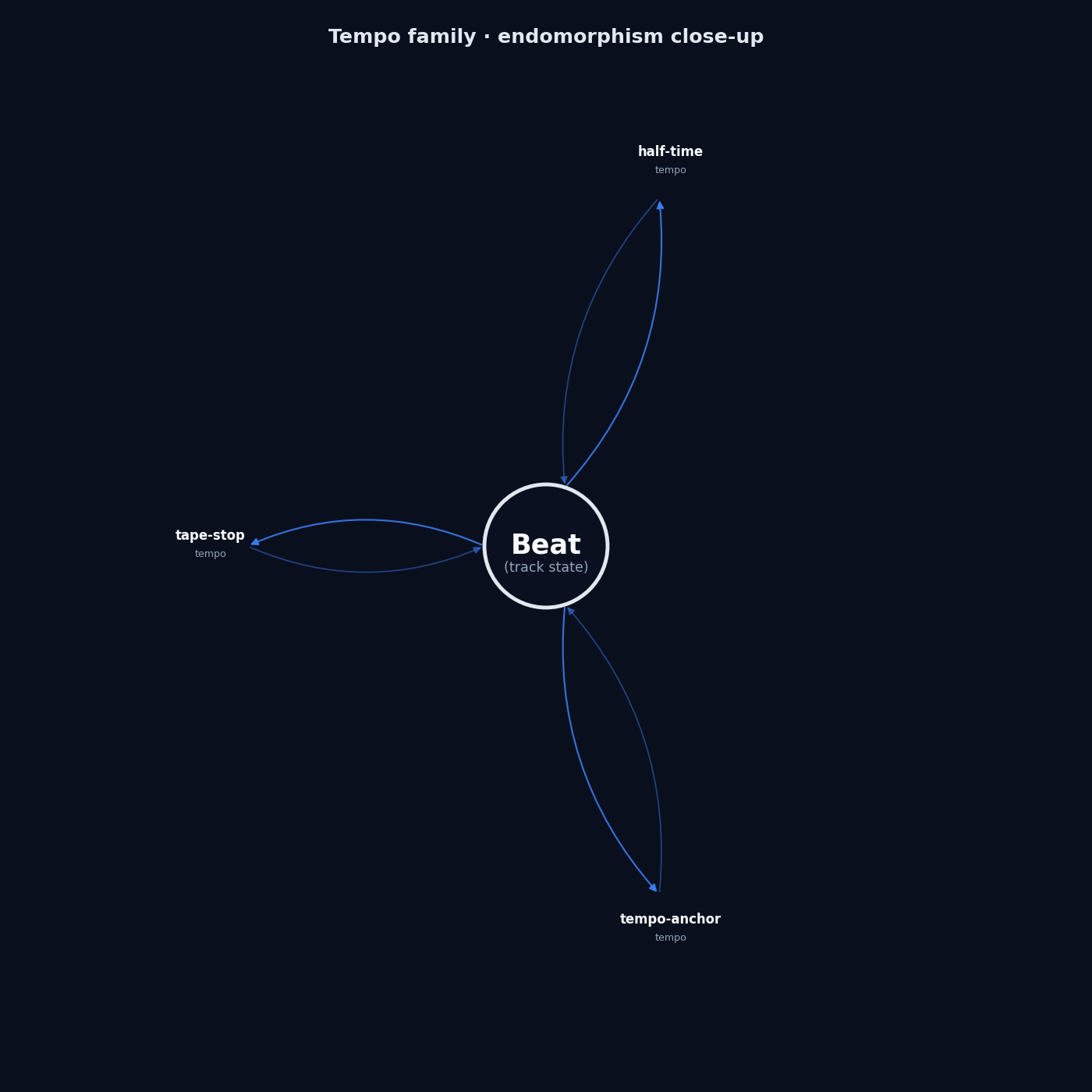 Tempo family hub