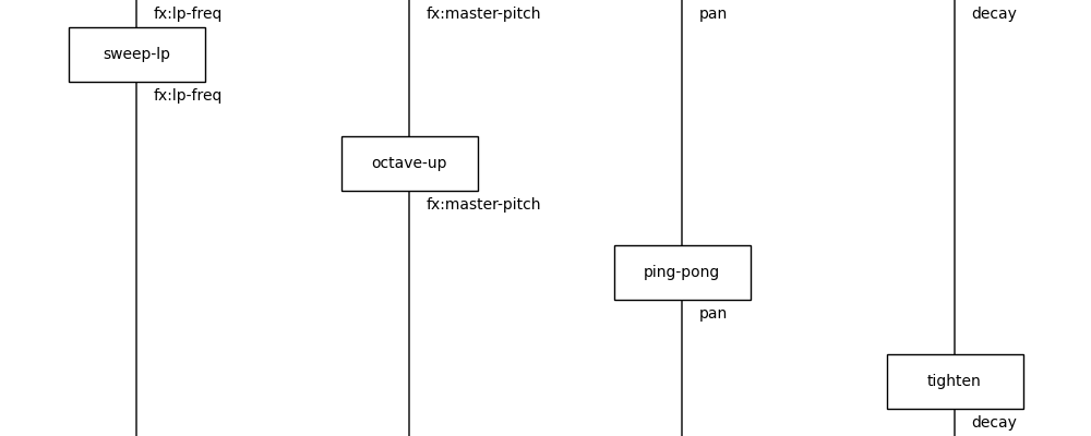 DisCoPy diagram of a parallel-composed Auto-DJ tick