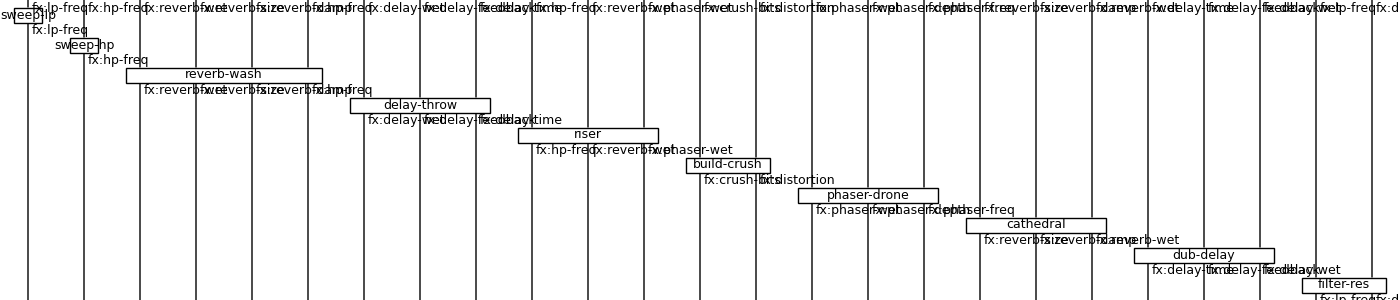 DisCoPy diagram of the FX macro group