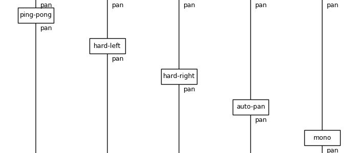 DisCoPy diagram of the Pan macro group