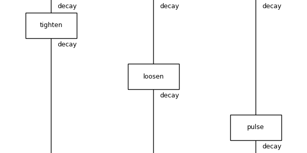 DisCoPy diagram of the Shape macro group